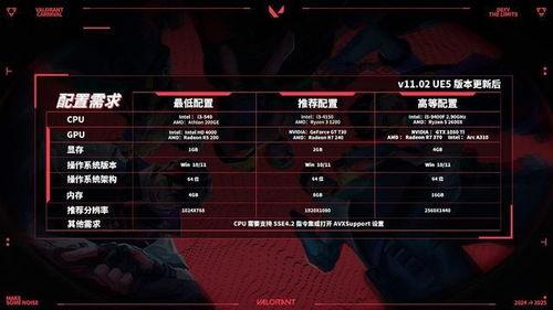 无畏契约最新更改爆料了吗,全新内容即将上线！